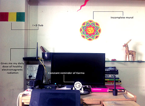 Priyesh's Workspace